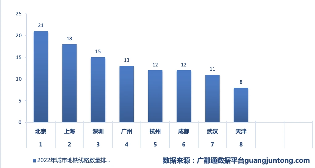 地铁 数据分析,地铁数据分析