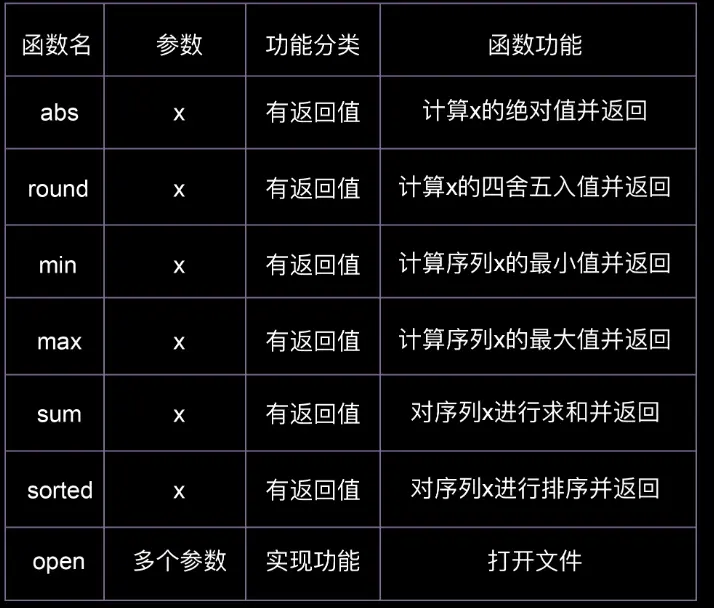 pythonwith函数  第1张