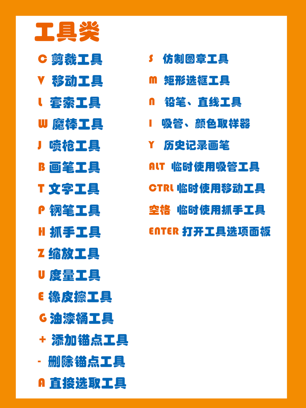 ps实用快捷键(上)