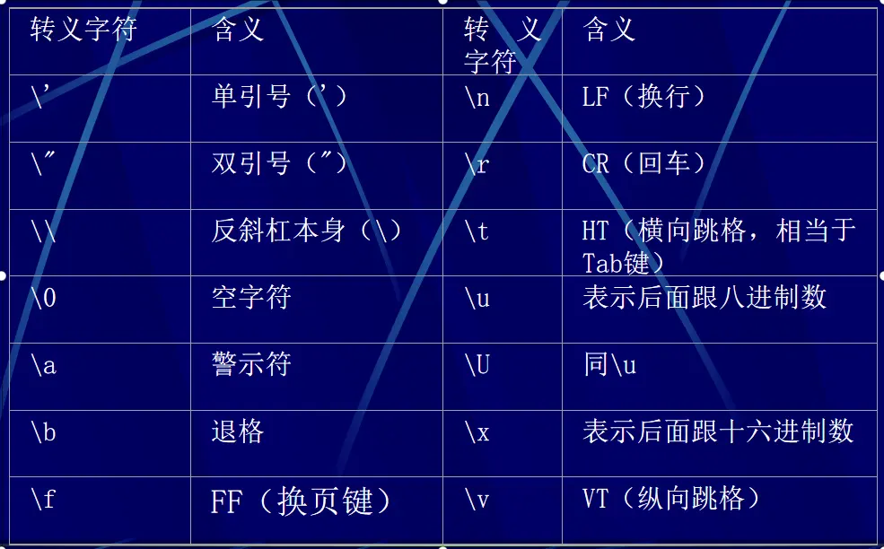 c语言的数据类型介绍 C#语言