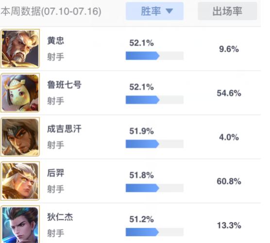 ҫS12ǿְ񣬵ʽܵףδϰȴǿ