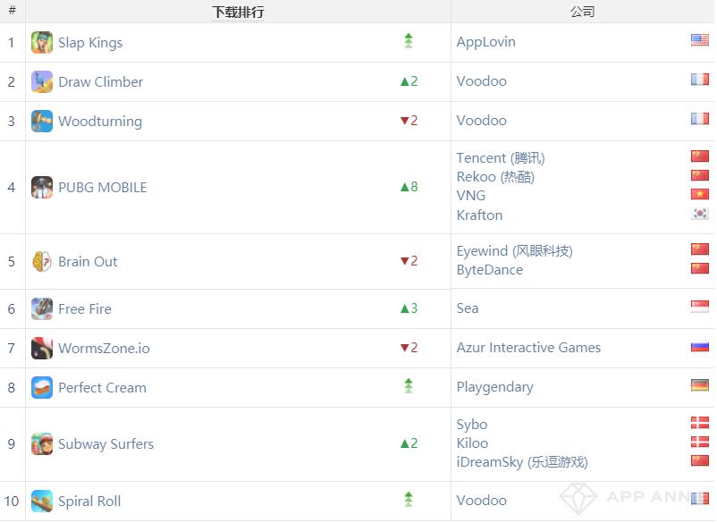 网络游戏赚钱排名 d45004356e88510dec8300ad96edc211d6eb3f1b.jpg