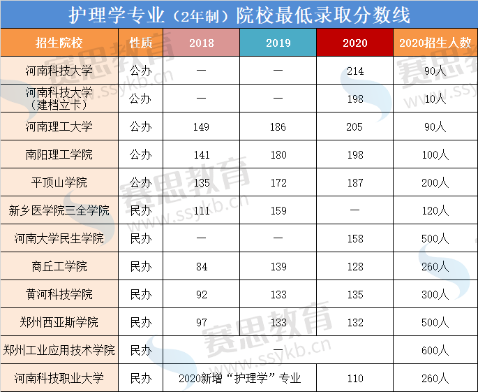 医学二本大学排名_二本大学排名及分数线