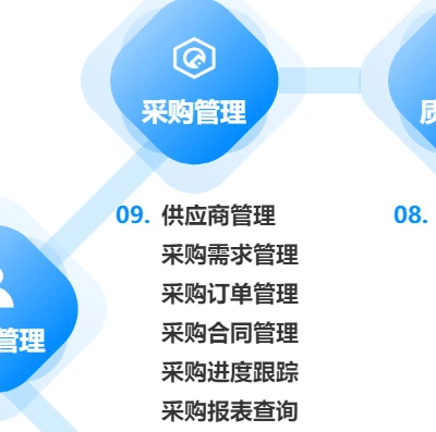 如何选择合适的采购系统源码以优化供应链管理？  第1张
