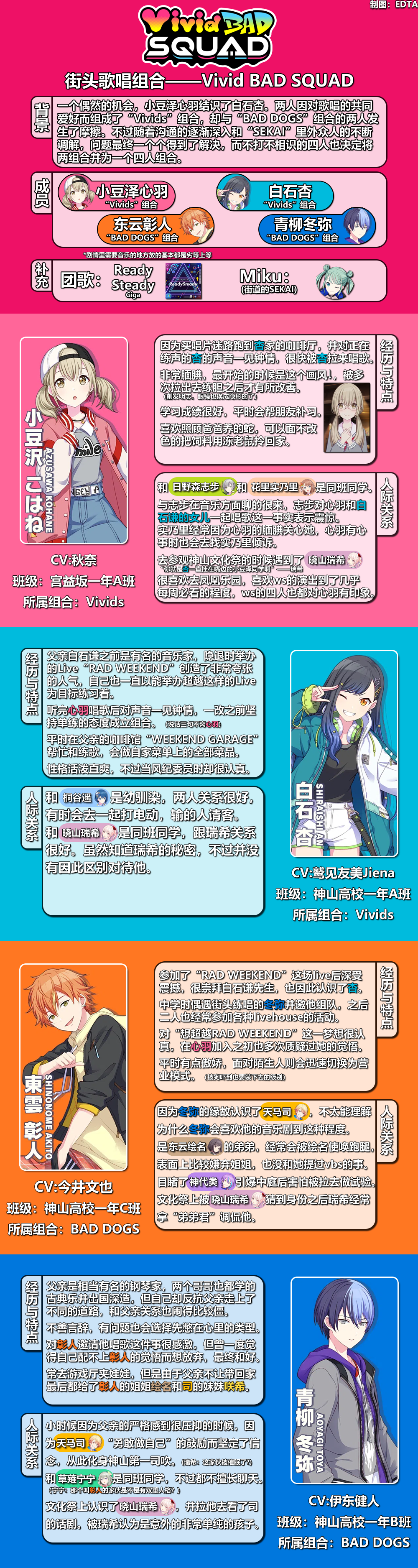 六张图带你入坑project sekai的剧情(2/22更新)