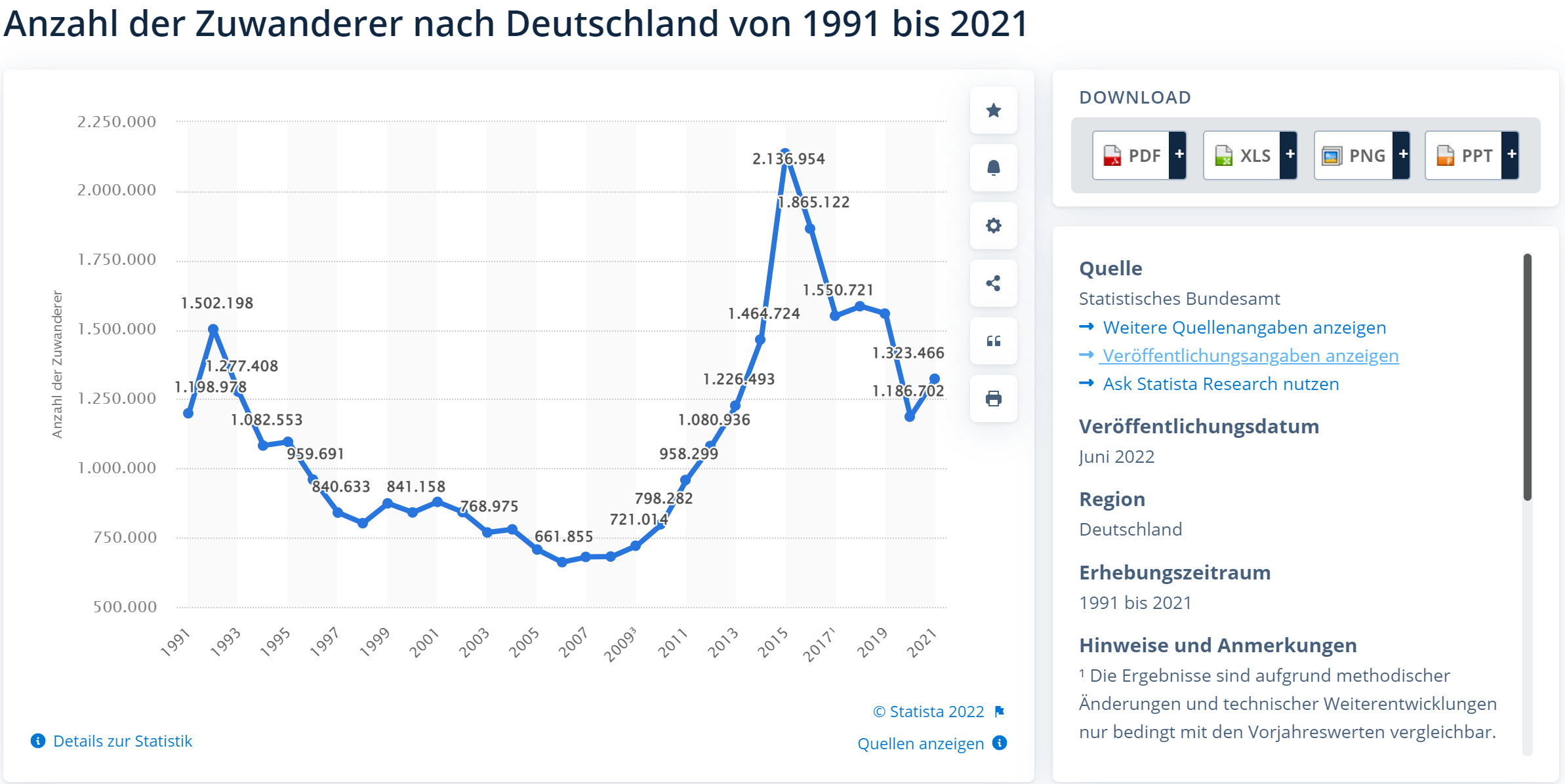 Anzahl der Zuwanderer nach Deutschland 哔哩哔哩