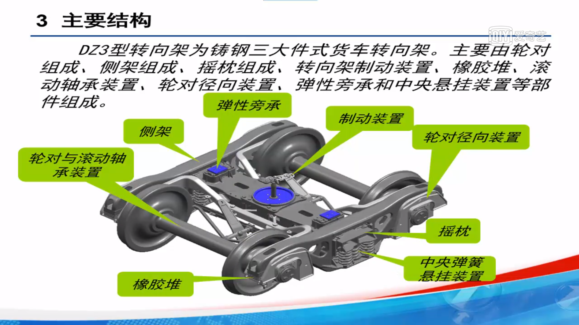 最高运行速度100km/h,最大轴重30吨的铁路货车