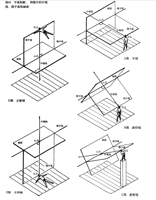 绘画透视学基础一