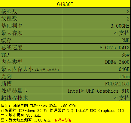 那么先上参数: g4930t g5420t g5600