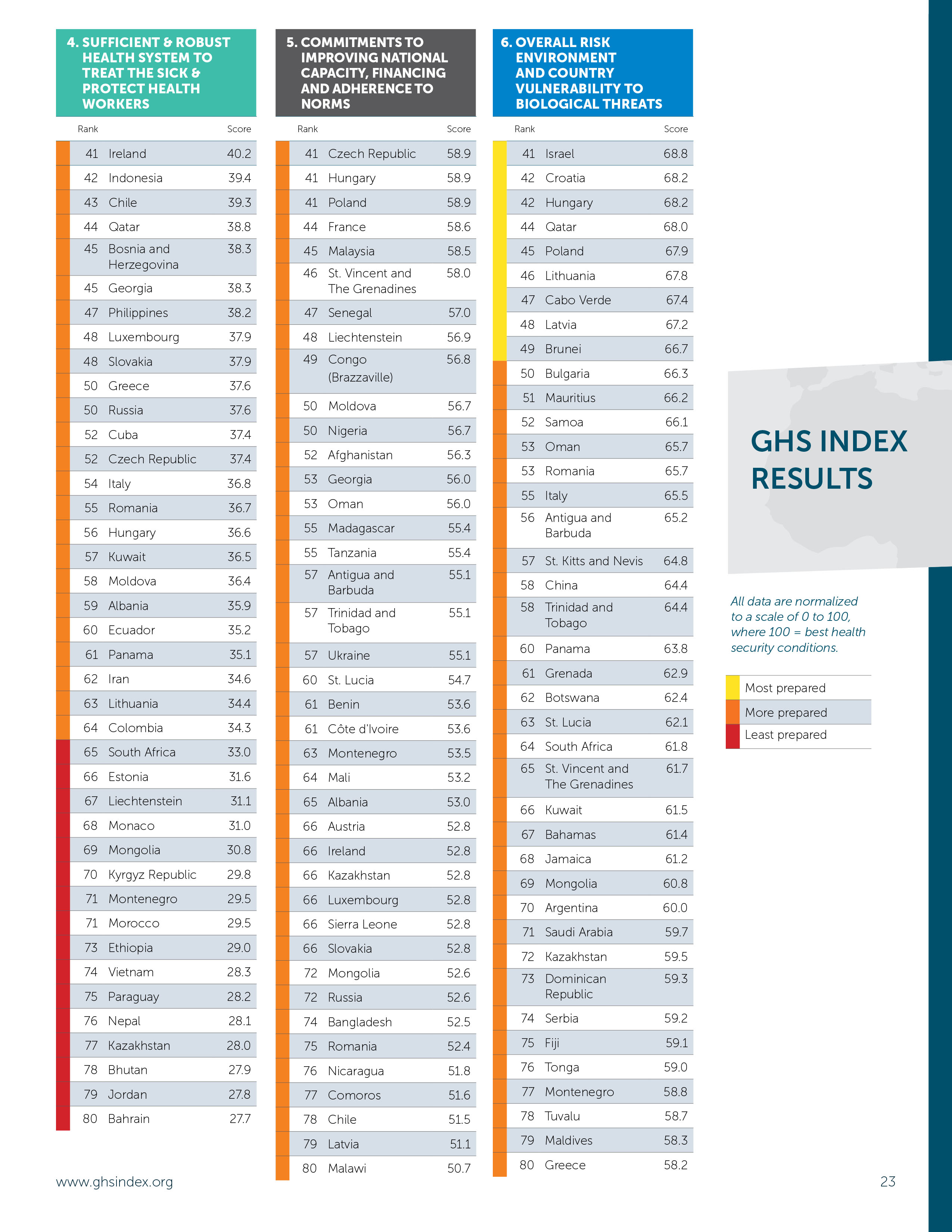 世界安全排名_交通安全手抄报(3)