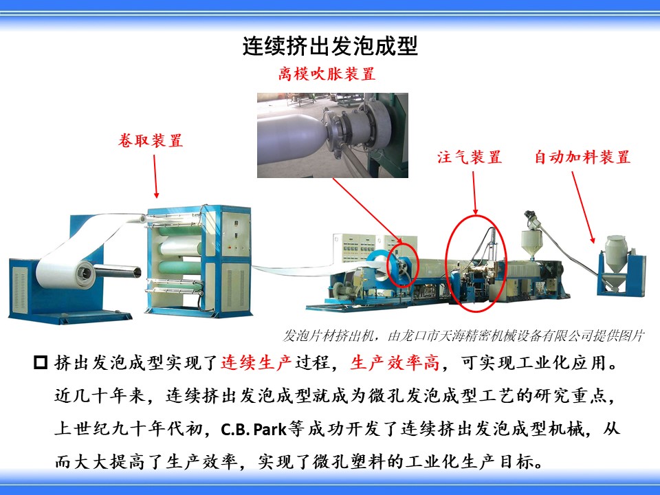 微孔发泡(超临界流体发泡)技术