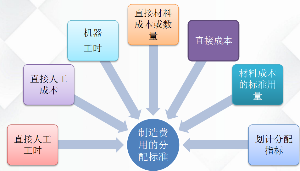不会成本核算超全成本核算方法账务处理值得收藏
