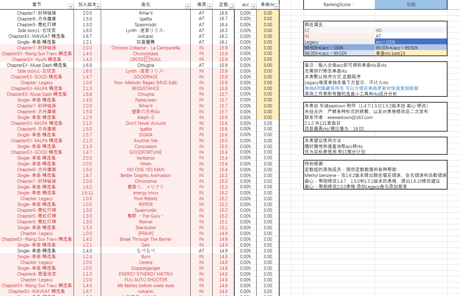 Phigros2 1 2定数表 rks计算器 哔哩哔哩