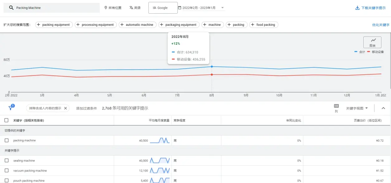 10款免费的外贸seo关键词工具，轻松获得高排名