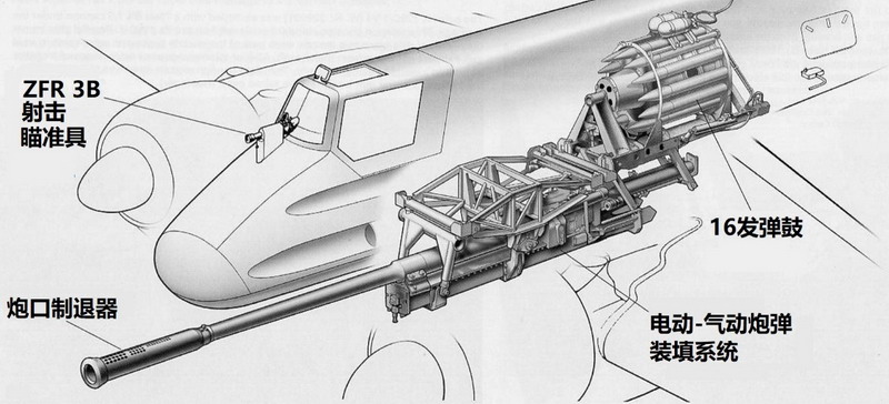 hs-129b-3的75毫米炮安装示意图