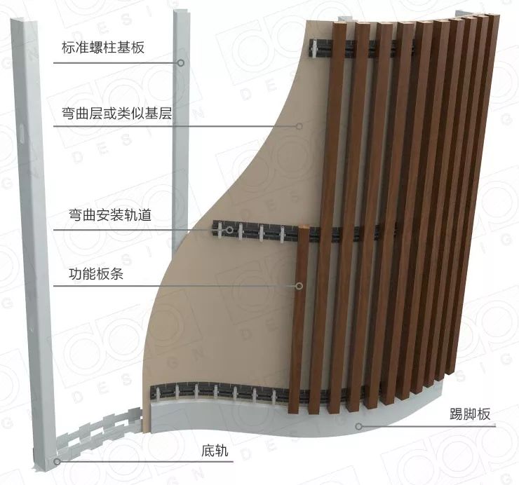 你见过所有的吊顶墙面格栅造型这7种方法都能解决