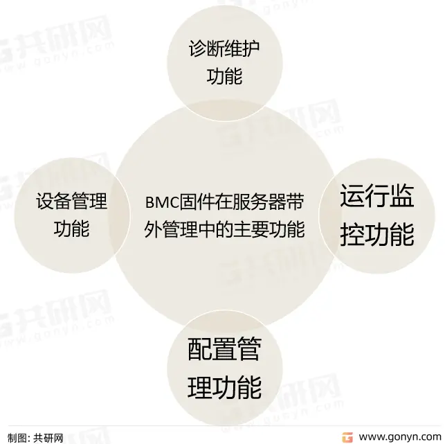 提升效率、降低成本——服务器去BMC的五大好处 (服务器去bmc的好处)  第1张