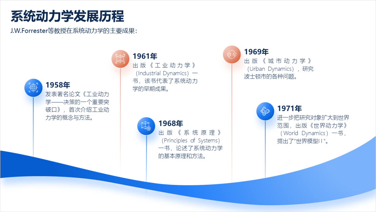 618,为大家设计了350页ppt素材模板,你值得拥有!