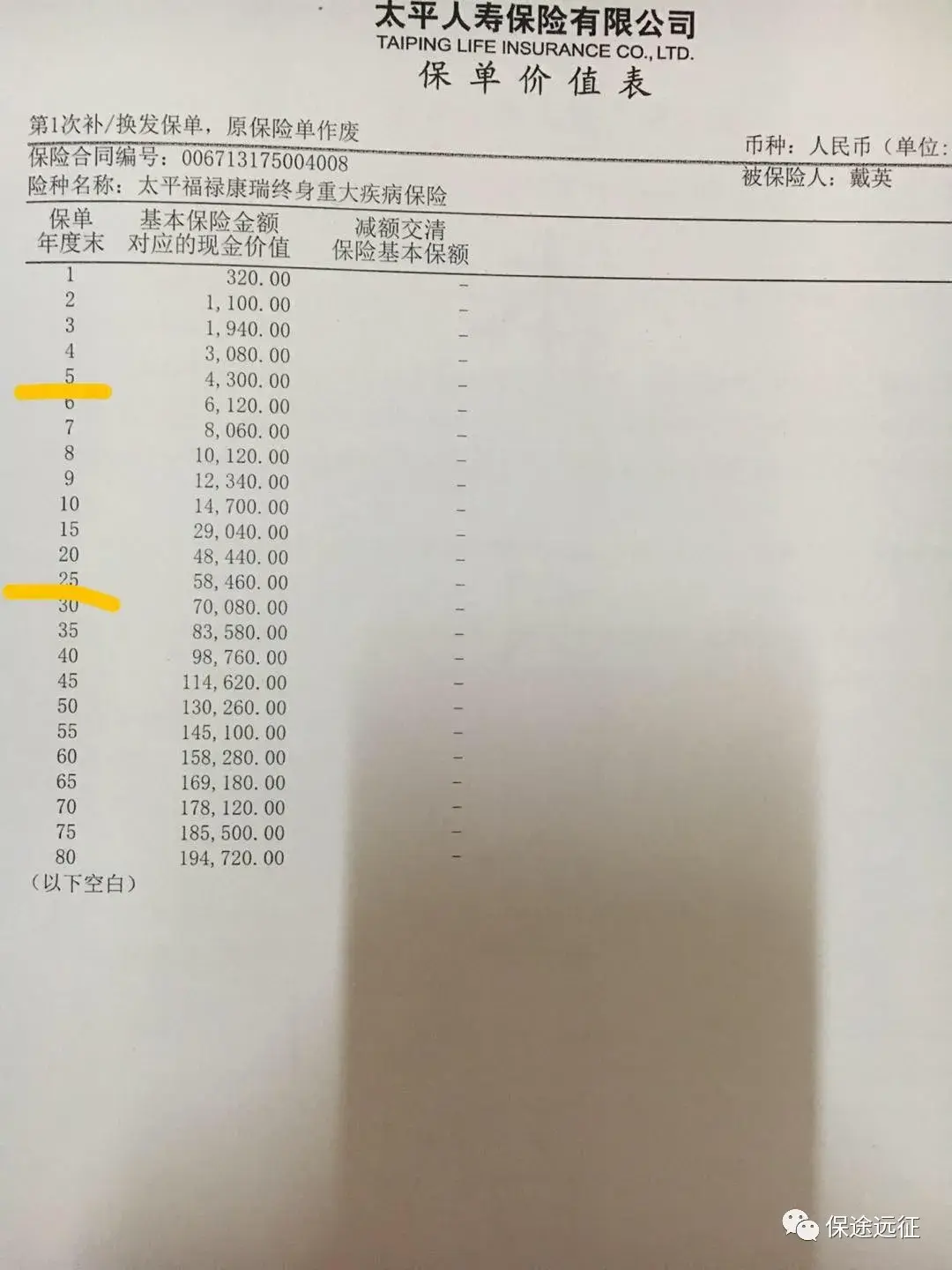 买错保险怎么办？