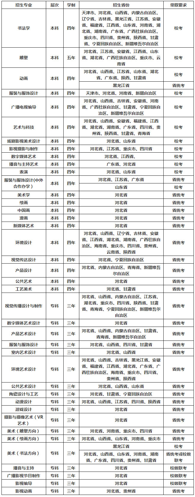 校考快讯河北美术学院2021年艺术类专业招生简章