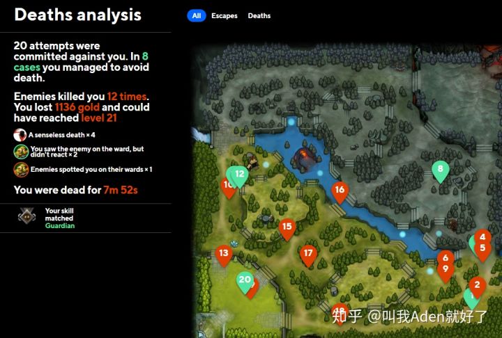 dota数据分析,dota数据分析网站