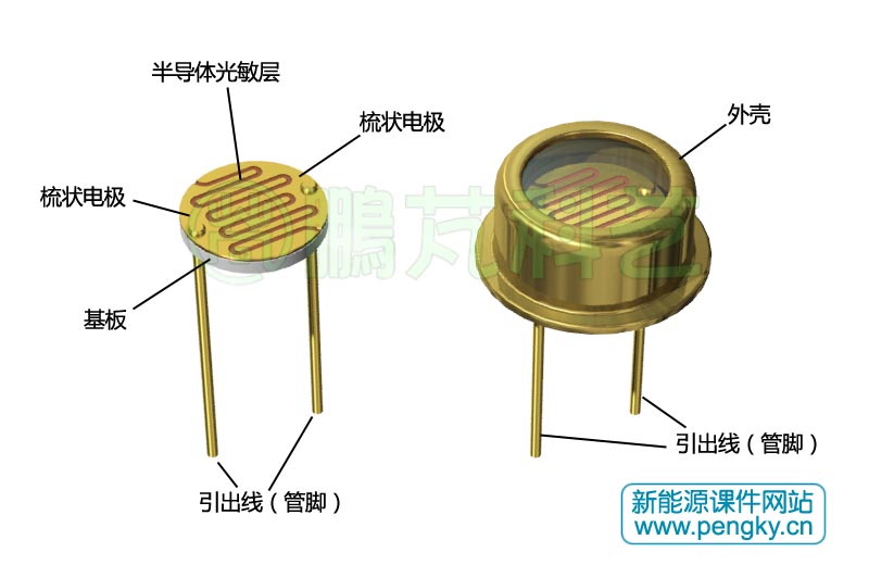 在实验中,没有光照在光敏电阻时,电流表读数为0,随光照加强