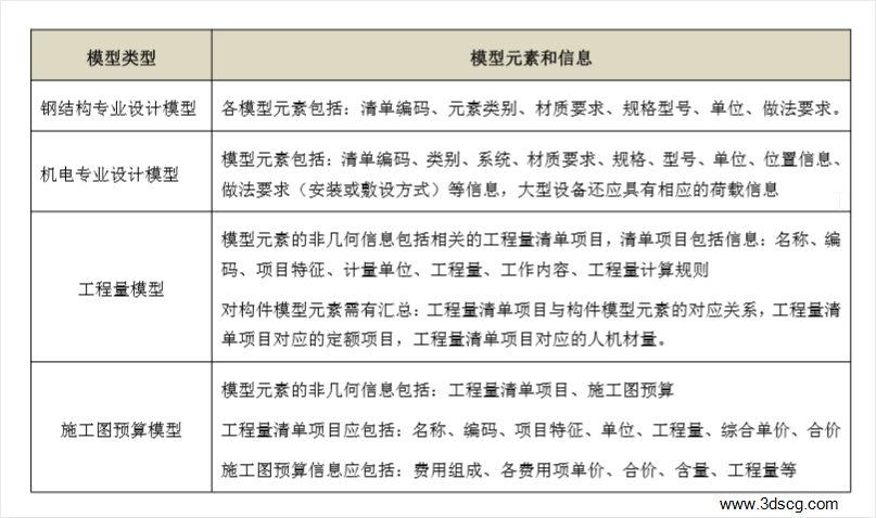 BIM技术投标这玩意儿，咱得唠点实在磕，别整那些虚头巴脑的-第1张图片-正海烽科技 - 领先的只能推广行业，智能制造解决方案提供商