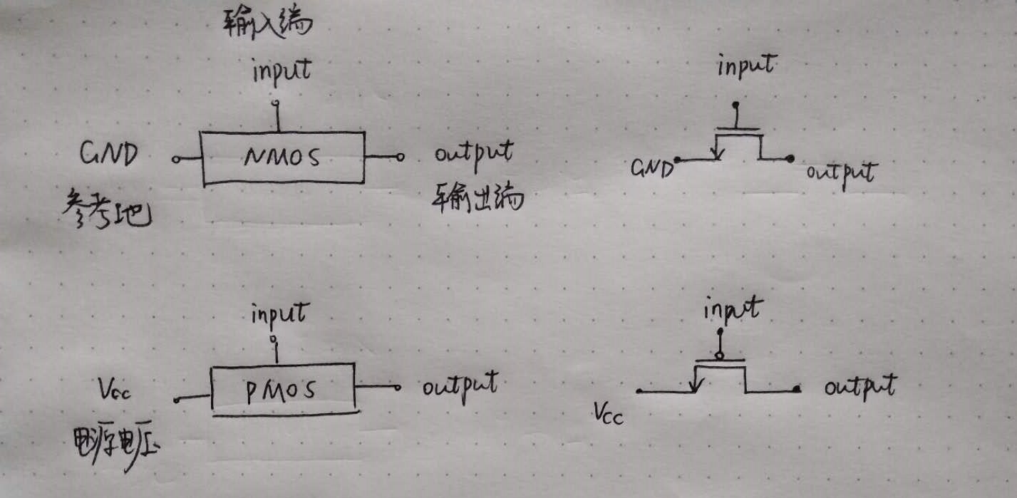 nmos和pmos