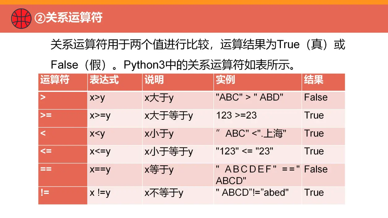 python平方运算符号  第1张