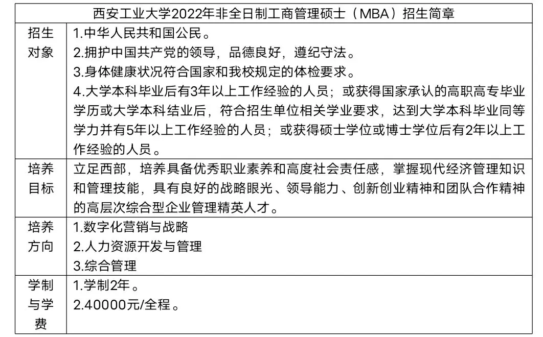 西安工业大学2022年非全日制工商管理硕士