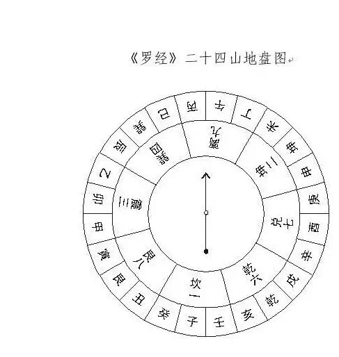 九星水法基础运用风水基础教学