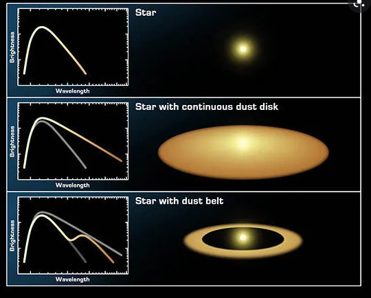 北落师门β,被尘埃遮蔽的系外行星还是尘埃本身?