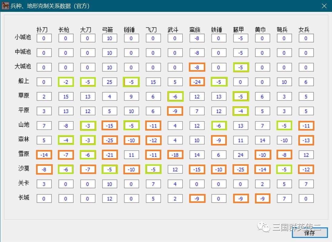 标出负值密集度的地形克制表