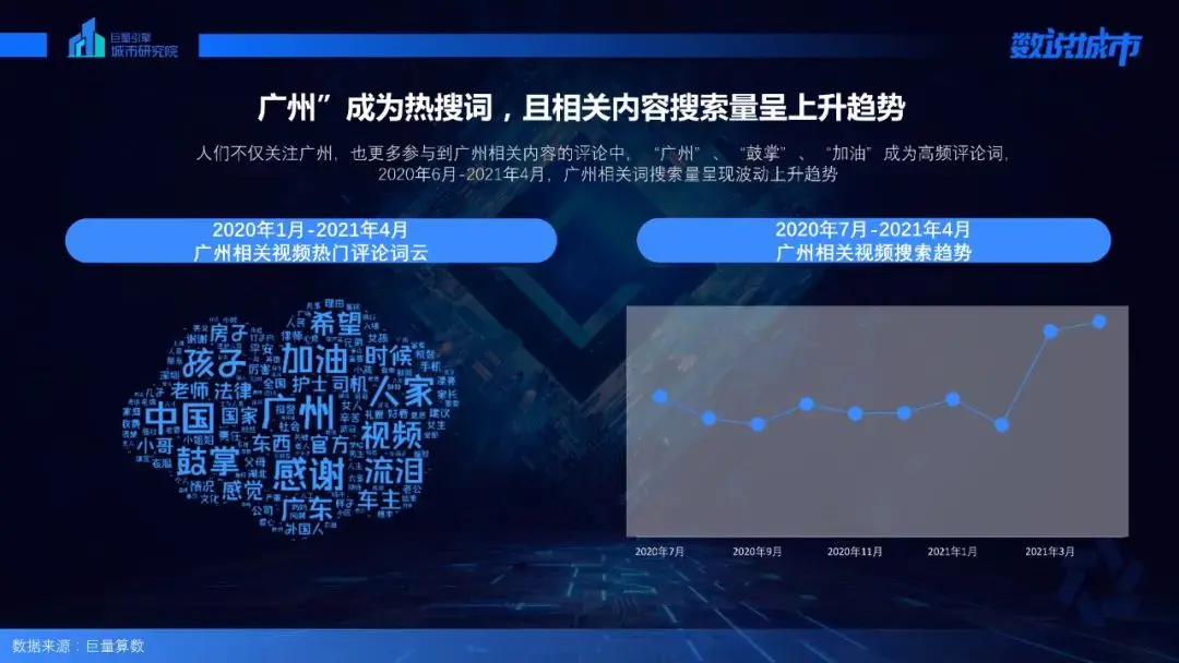 第750期 | 数说广州：发现幸福生活的一千种模样