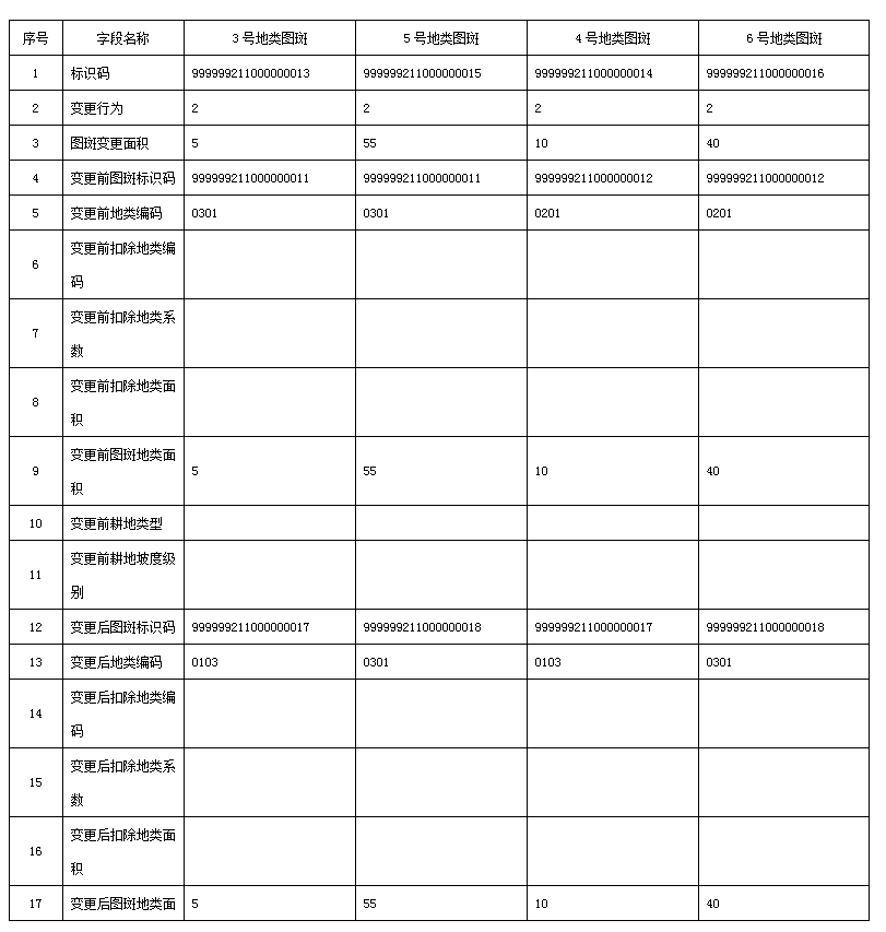 第三次全国国土调查数据库统一时点更新地类变更规则