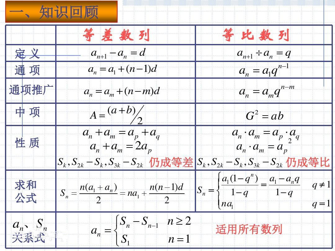 等比数列与等差数列是"同构"的