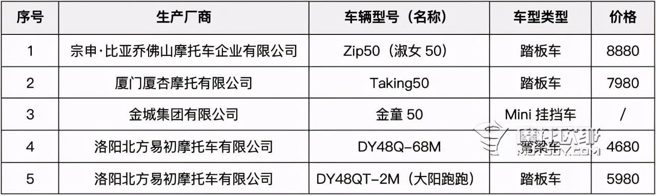 为老爸选一台陪他到老的摩托车,50cc排量还有什么可以选?
