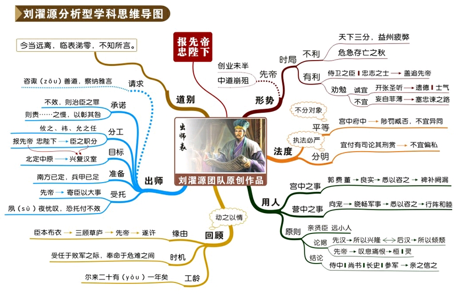 培训领域)用来提升个人及组织的学习效能及创新思维能力,在学科教学方