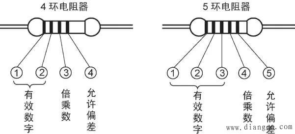 换算方法是:1兆欧=1000千欧=1000000欧 电阻的参数标注方 法有3种,即