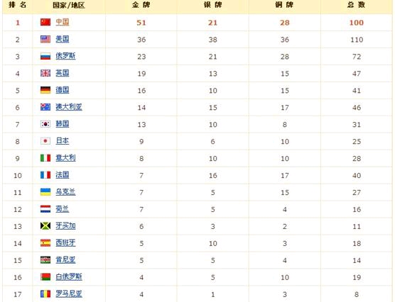 Bet365亚洲官方网站从奥运金牌零的突破到创造境外参赛最好成绩 使命在肩 彰显奥运强国风采（上）