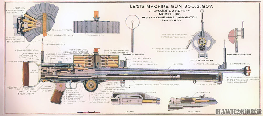的刘易斯1918机枪,这是机载型,没有散热套筒,采用97发弹盘,航空瞄准具