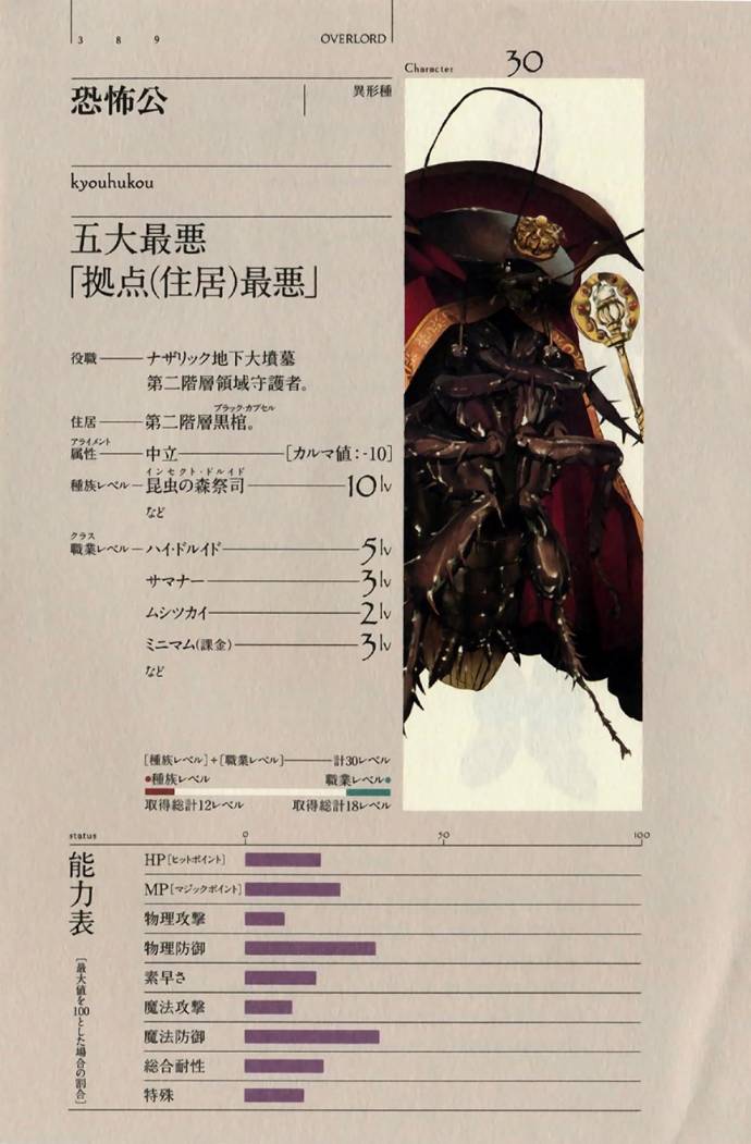 overlord小说全登场人物介绍 最五期(纳萨力克佣人&矮人&教国篇)