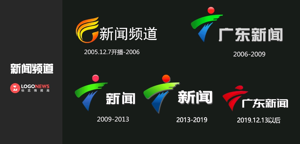 广东广播电视台台标全新升级!统一采用红色「广」字台标