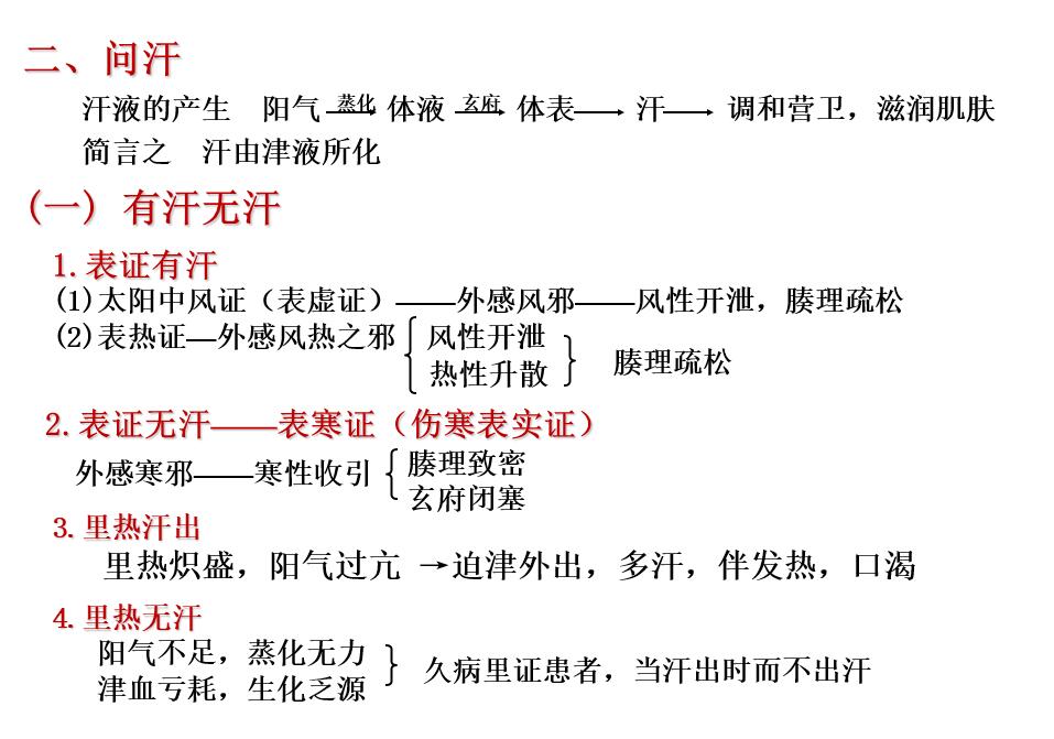 轻重—与病邪性质有关(2 发热重恶寒轻—表热证(外感风热)