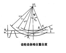 齿轮齿条啮合重合度