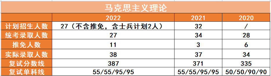马理论考研择校——东南大学插图11 图片