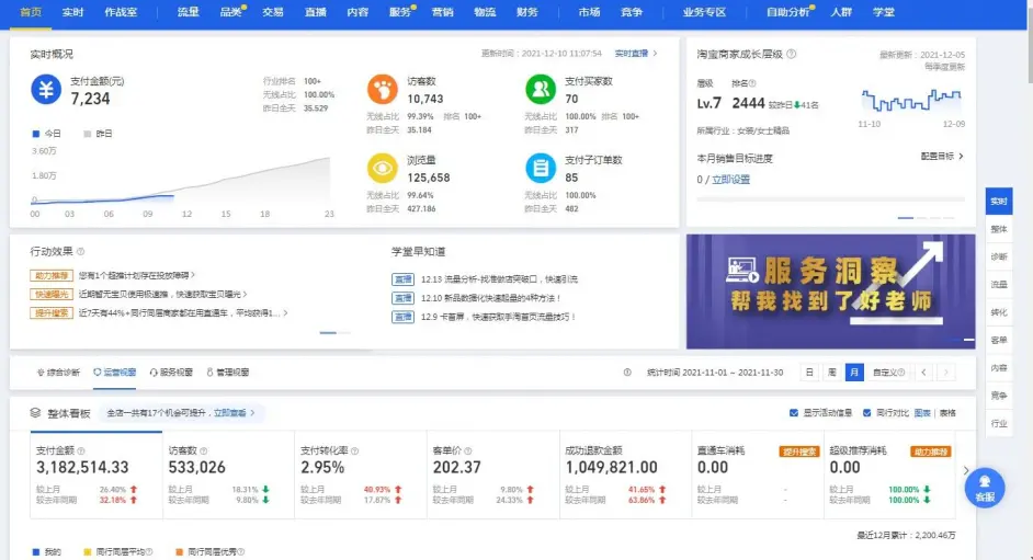 为什么你的淘宝店铺推广效果不佳？先来看看这几点你都做好了吗？