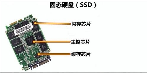 什么是固态硬盘 固态硬盘用固态电子存储芯片阵列而制成的硬盘,由