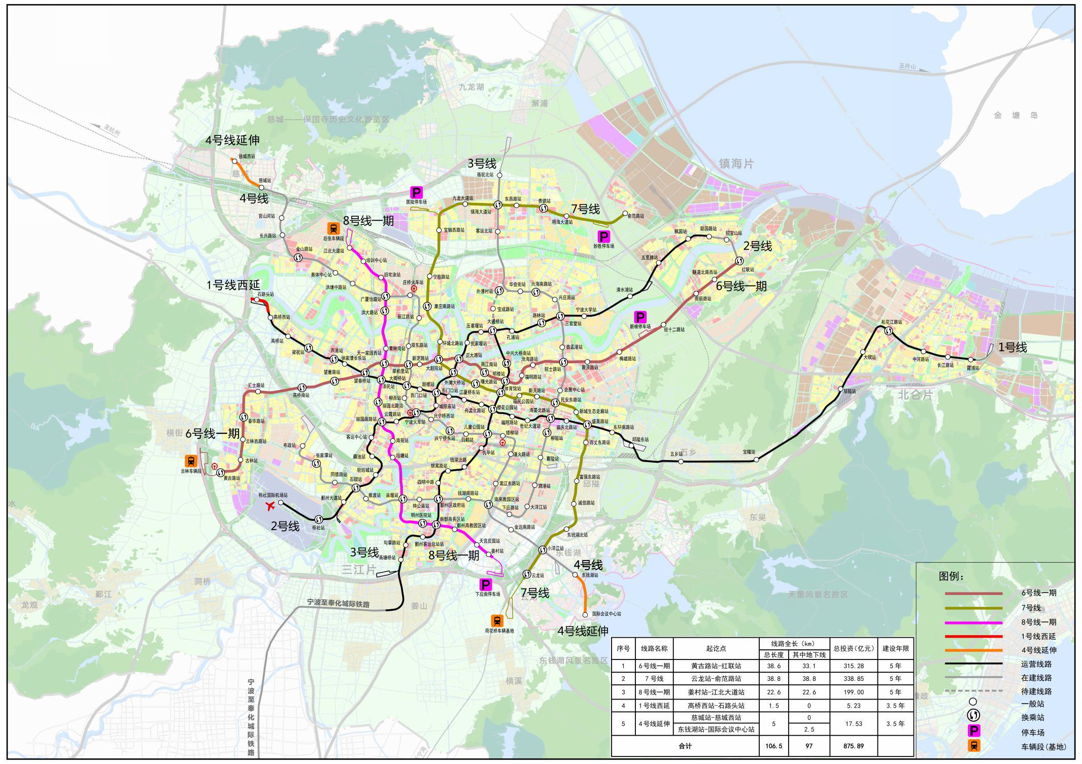 年) 一,线网规划 宁波市轨道交通 2035 年线网由 10 条线组成,总规模