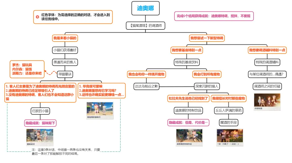迪奥娜邀约任务隐藏成就有几个?全结局流程图插图41 迪奥娜邀约任务隐藏成就有几个?全结局流程图